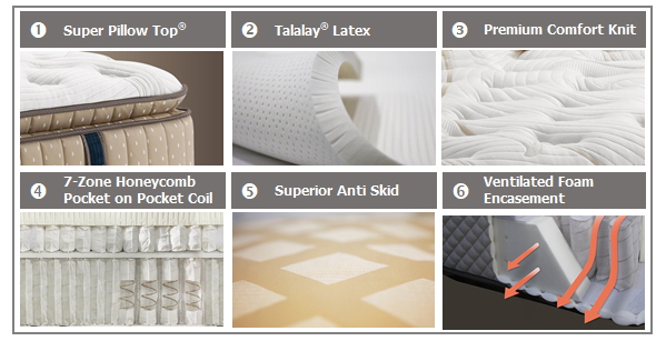 Fitur King Koil - International Classic