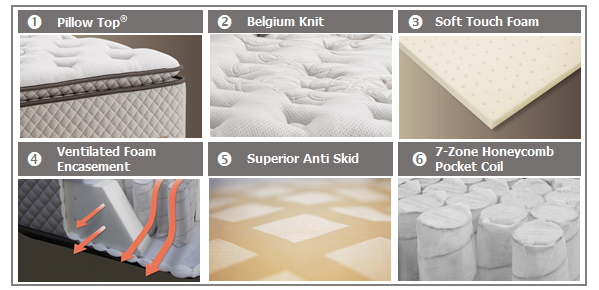 Fitur King Koil - World Endorsed