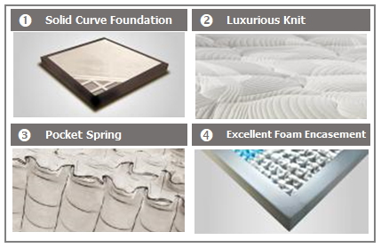 Fitur Serta Recharge