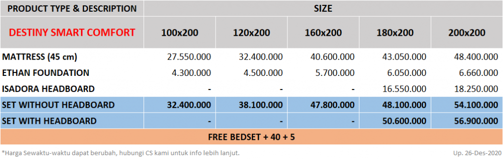 Spring-Air-Destiny-Smart-Comfort-SpringbedbagusdotCom-Price-update-26122020
