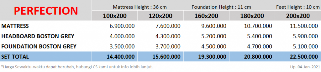 Serta-Perfection-SpringbedbagusdotCom-Price-update-04012021