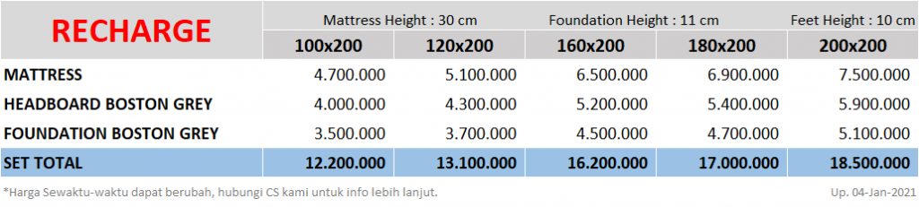 Serta-Recharge-SpringbedbagusdotCom-Price-update-04012021