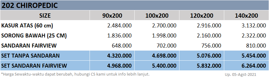 Airland-202-Chiropedic-SpringbedbagusdotCom-Price-update-05082021
