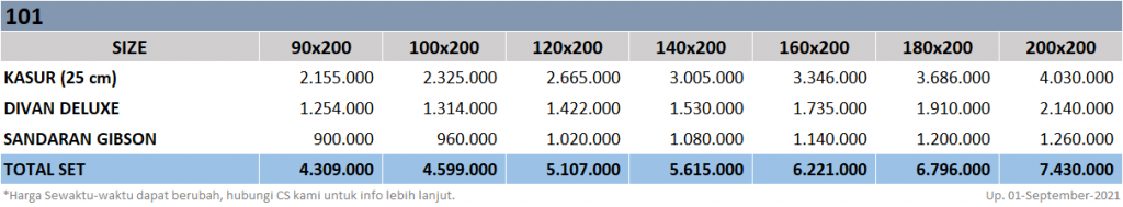 Airland-101-SpringbedbagusdotCom-Price-update-01092021
