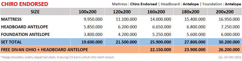 King-Koil-Chiro-Endorsed-SpringbedbagusdotCom-Price-update-23102021