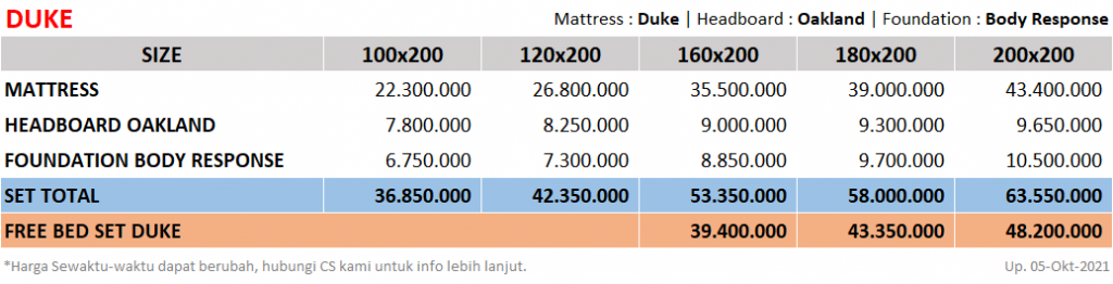 King-Koil-Duke-SpringbedbagusdotCom-Price-update-05102021
