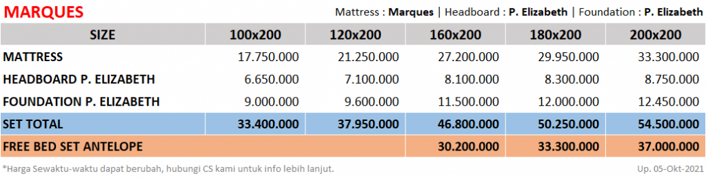 King-Koil-Marques-SpringbedbagusdotCom-Price-update-05102021