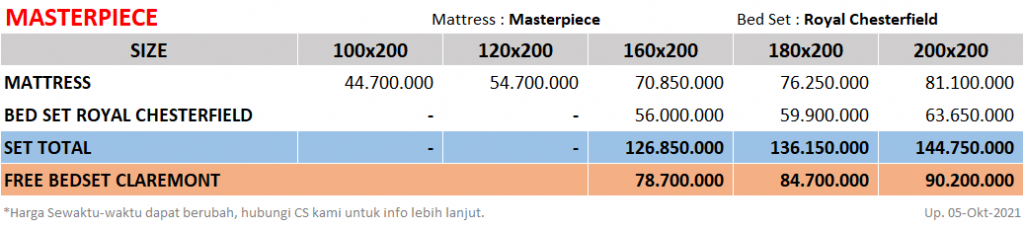King-Koil-Masterpiece-SpringbedbagusdotCom-Price-update-05102021