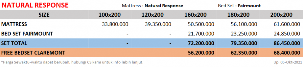 King-Koil-Natural-Response-SpringbedbagusdotCom-Price-update-05102021