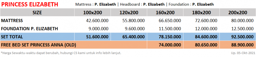 King-Koil-Princess-Elizabeth-SpringbedbagusdotCom-Price-update-05102021