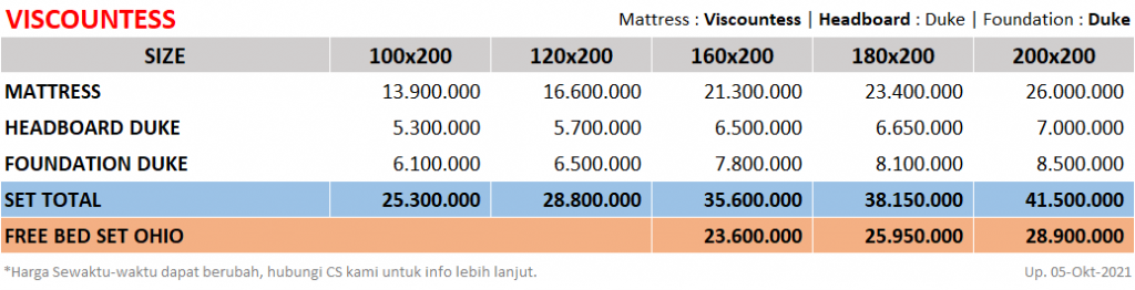 King-Koil-Viscountess-SpringbedbagusdotCom-Price-update-05102021