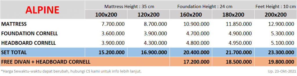 Serta-Alpine-SpringbedbagusdotCom-Price-update-23102021