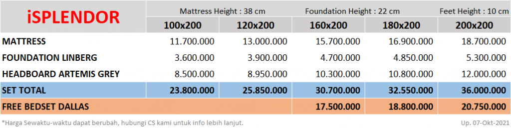 Serta-iSplendor-SpringbedbagusdotCom-Price-update-07102021png