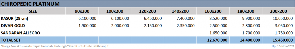 Airland-Chiropedic-Platinum-SpringbedbagusdotCom-Price-update-15112021