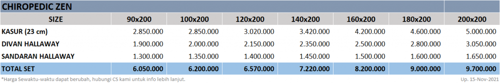 Airland-Chiropedic-Zen-SpringbedbagusdotCom-Price-update-15112021