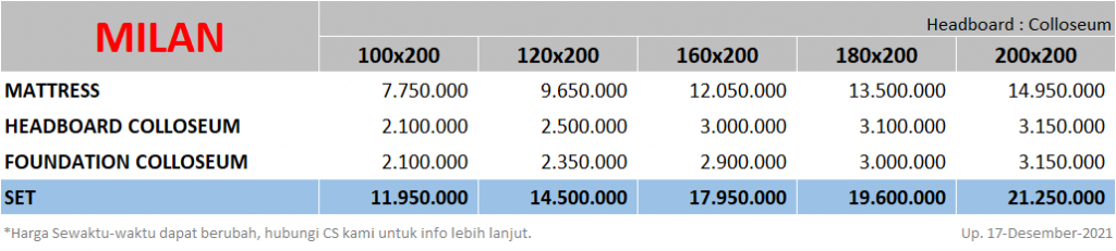 Florence-Milan-SpringbedbagusdotCom-Price-update-17122021.png