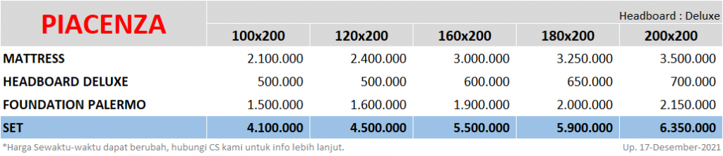 Florence-Piacenza-SpringbedbagusdotCom-Price-update-17122021
