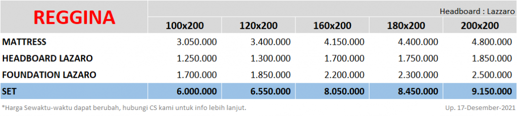 Florence-Reggina-SpringbedbagusdotCom-Price-update-17122021.png