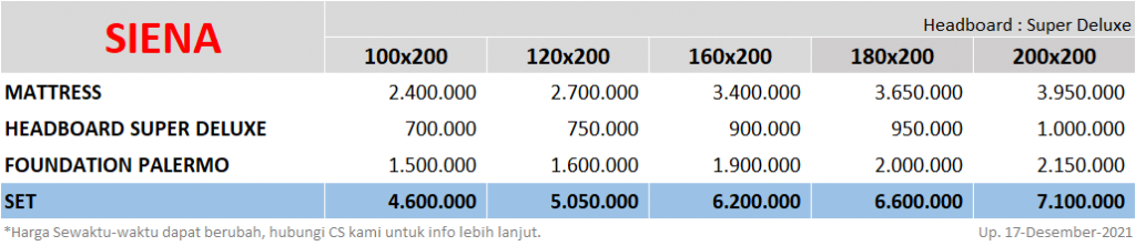 Florence-Siena-SpringbedbagusdotCom-Price-update-17122021